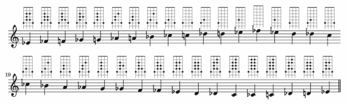 Clarinet b flat chromatic scale