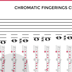 Scale flat chromatic band