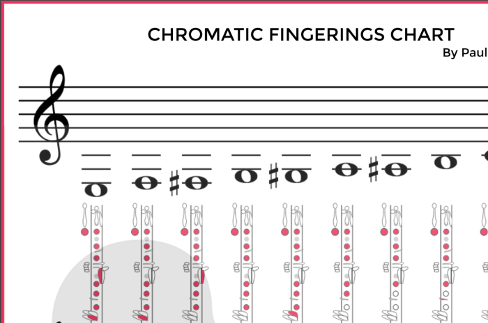 Scale flat chromatic band