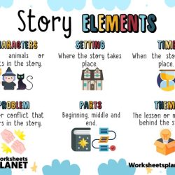 Flocabulary five elements of a story