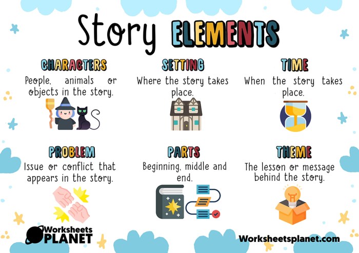 Flocabulary five elements of a story