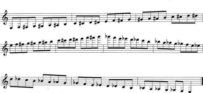 Clarinet b flat chromatic scale