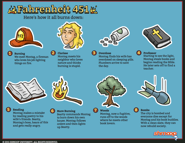 Fahrenheit 451 part one quiz