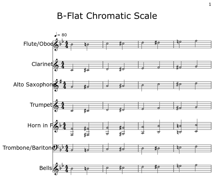 Chromatic descending ascending goes