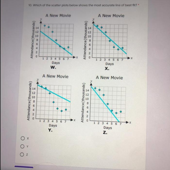 Scatter fit line worksheet plots practice plot algebra accents preview