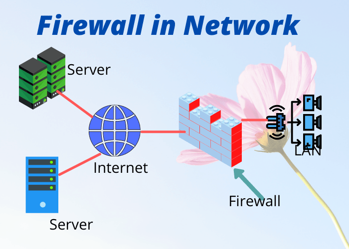 Current version of the firewall software used by global enterprises