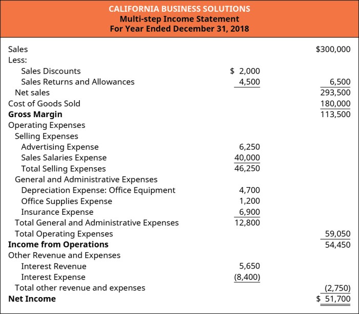 Two categories of expenses in merchandising companies are