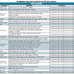 Texas general lines property and casualty study guide