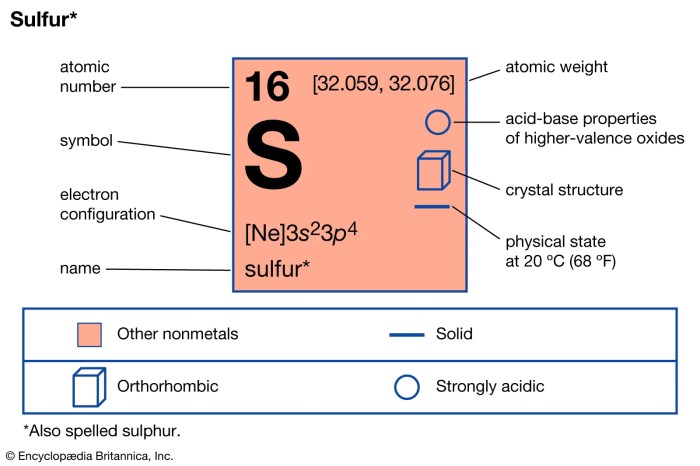 Student exploration electron configuration gizmo answers