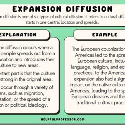 Laws migration ravenstein ap human geography