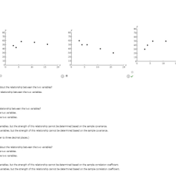 Five observations taken for two variables follow