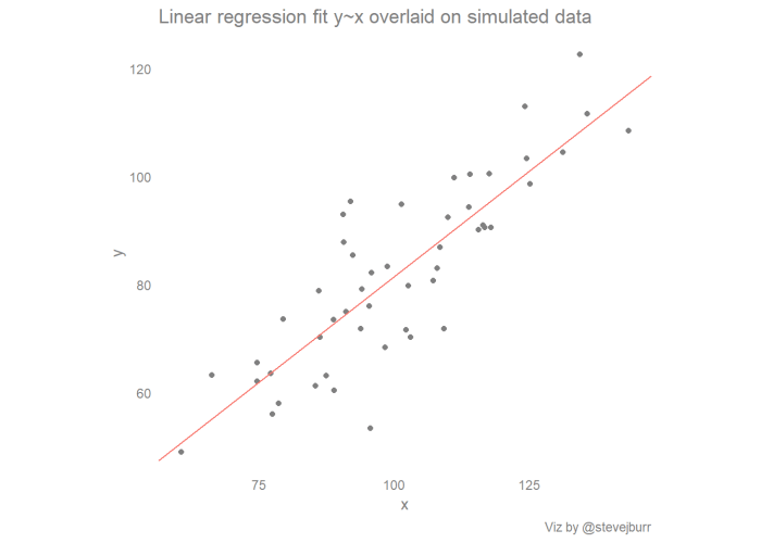 Scatter plots and line of best fit matching answer key