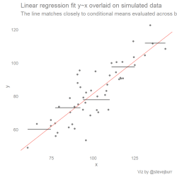 Scatter plots and line of best fit matching answer key