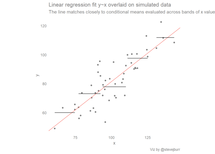 Scatter plots and line of best fit matching answer key