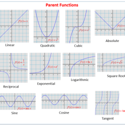 Rational graphing